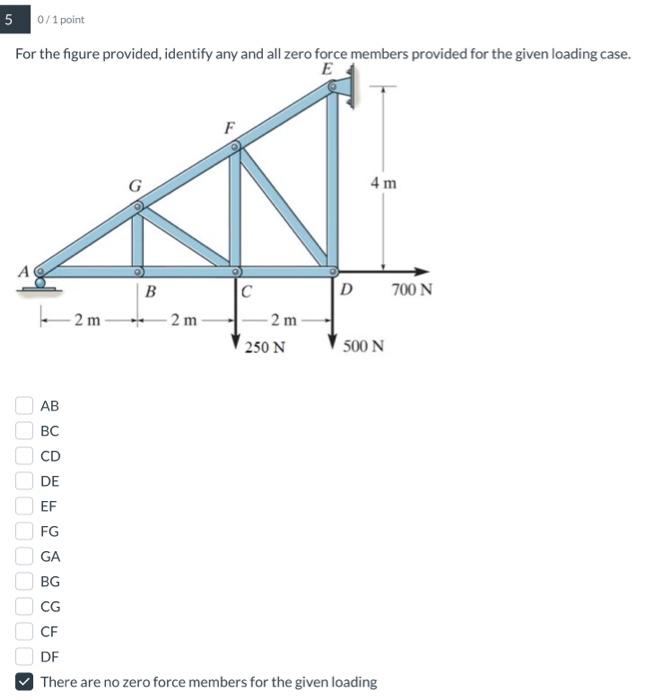 Solved For The Figure Provided Identify Any And All Zero Chegg