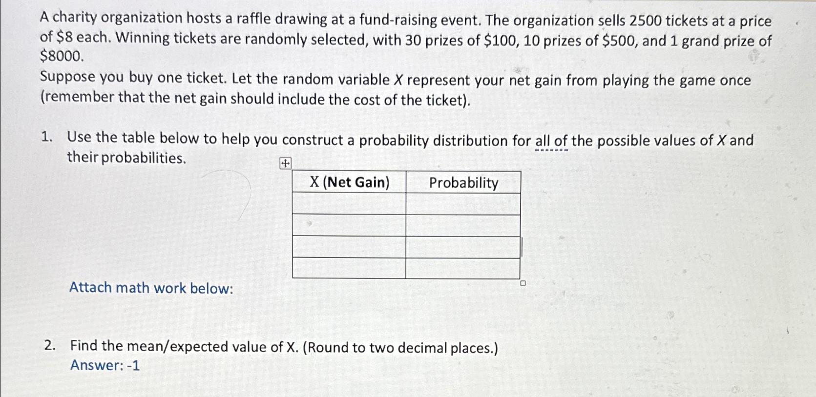 Solved A Charity Organization Hosts A Raffle Drawing At A Chegg