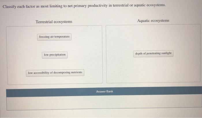 Solved Classify Each Statement As Describing Primary Chegg