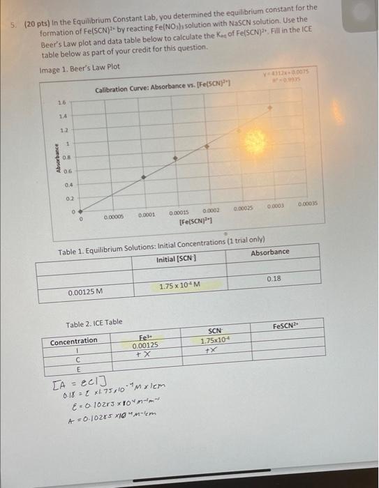 Solved 5 20 Pts In The Equilibrium Constant Lab You Chegg