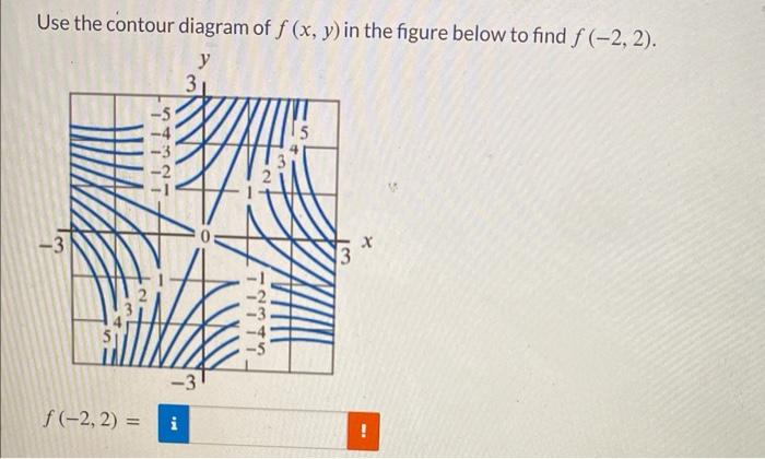 Solved Use The Contour Diagram Of F X Y In The Figure Below Chegg