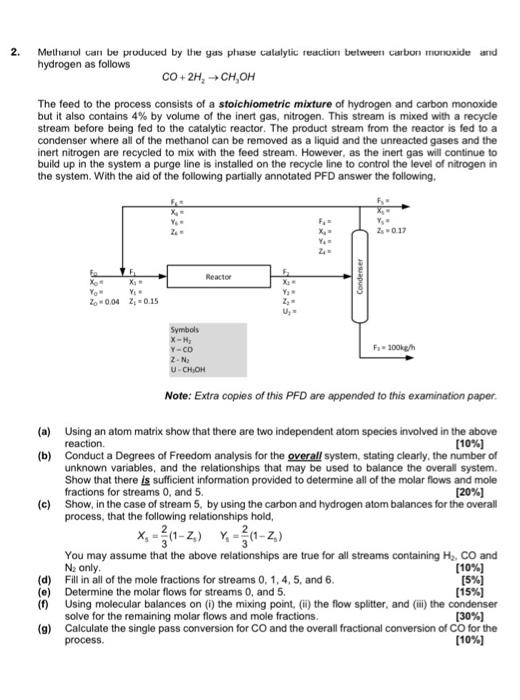 Solved Methanol Can Be Produced By The Gas Phase Chegg