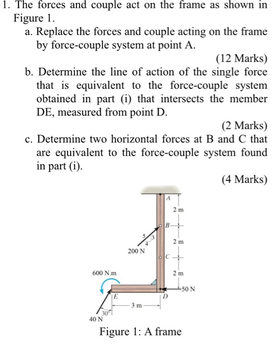 Solved The Forces And Couple Act On The Frame As Shown In Chegg