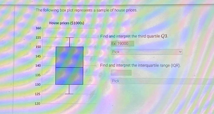 Solved The Following Box Plot Represents A Sample Of House Chegg