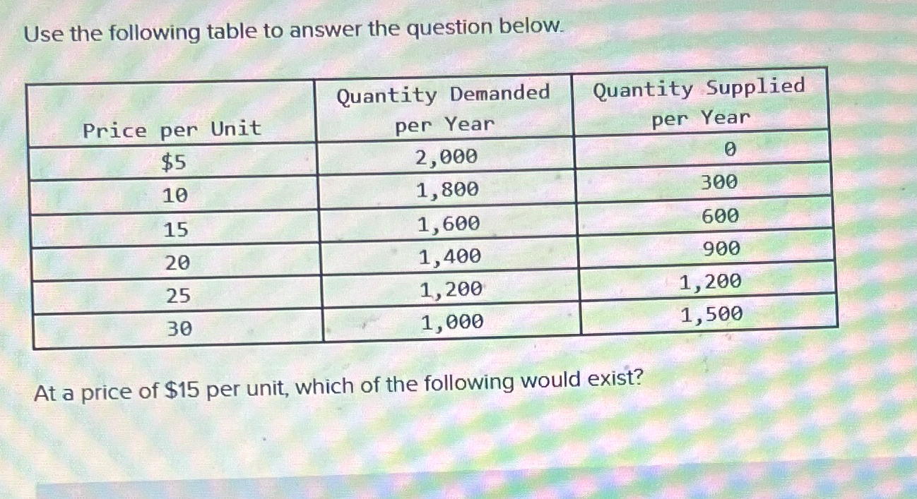 Solved Use The Following Table To Answer The Question Chegg