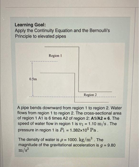 Solved Learning Goal Apply The Continuity Equation And The Chegg