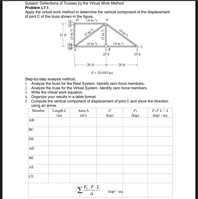 Solved Subject Deflections Of Trusses By The Virtual Work Chegg