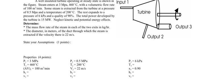 Solved Input 1 Turbine A Well Insulated Turbine Operating At Chegg