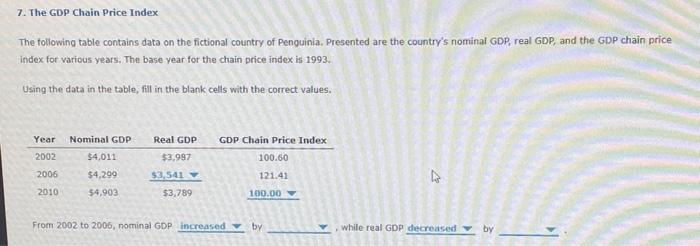 Solved The Following Table Contains Data On The Fictional Chegg