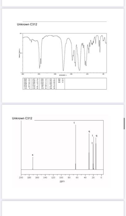 Question Unanswered For Each Unique Carbon List Chegg