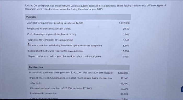 Solved Sunland Co Both Purchases And Constructs Various Chegg