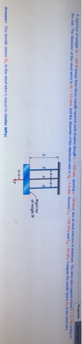 Solved 10 Points A Rigid Bar Of Weight W 780 Nhanges From Chegg