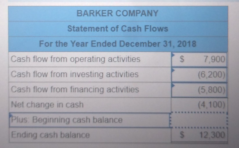 Solved The Following Accounts And Balances Were Drawn From Chegg