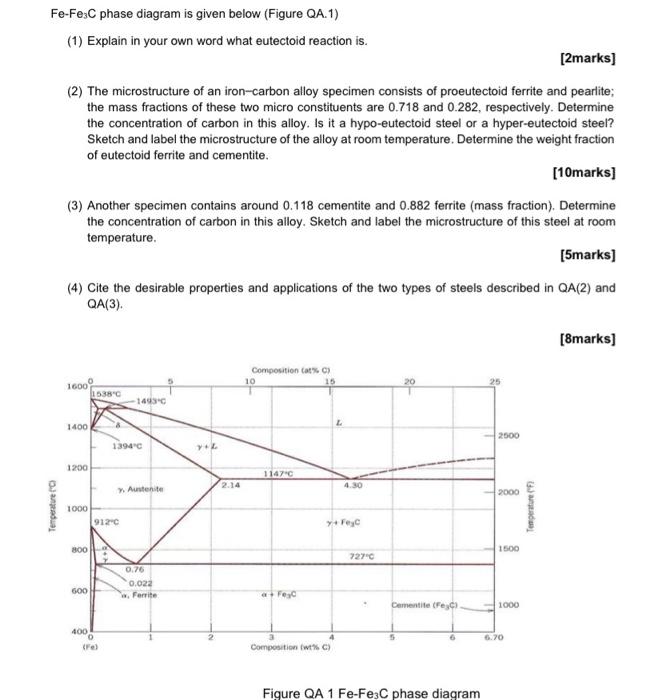 Solved Fe Fec Phase Diagram Is Given Below Figure QA 1 1 Chegg