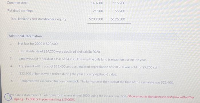 Solved A Comparative Balance Sheet For Swifty Corporation Is Chegg