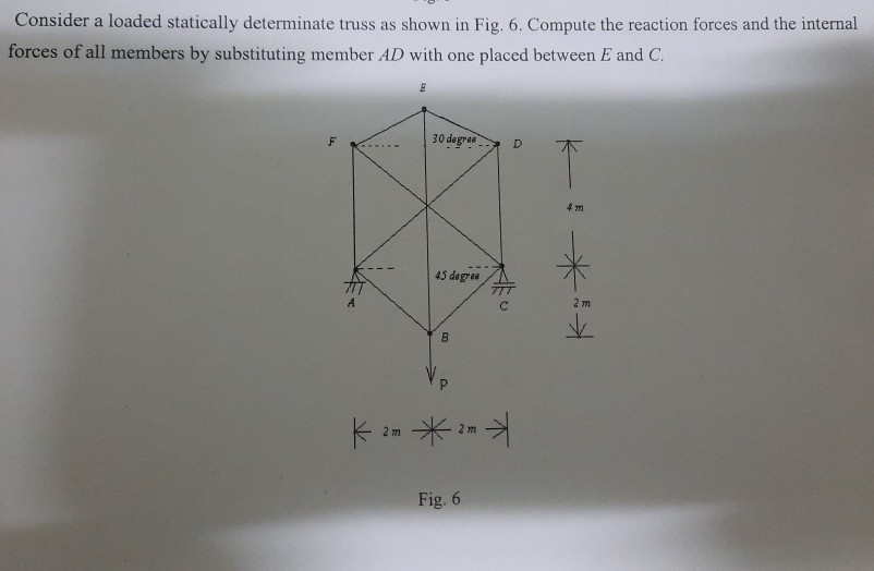 Solved Consider A Loaded Statically Determinate Truss As Chegg