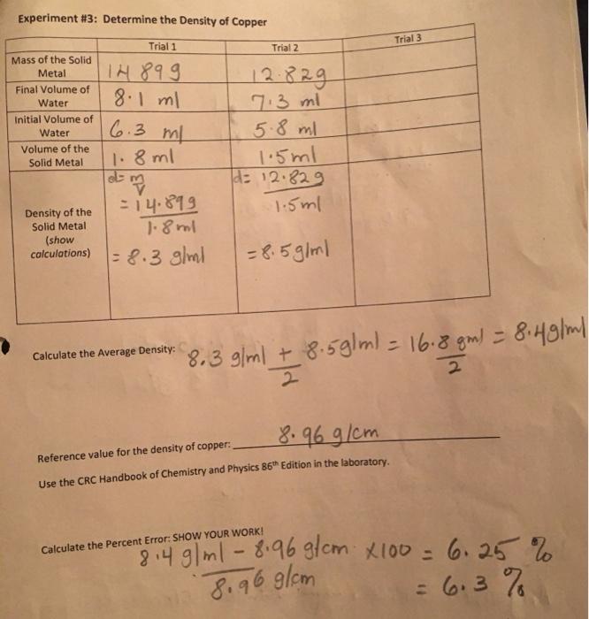 Solved Experiment 4 Determine The Density Of An Unknown Chegg