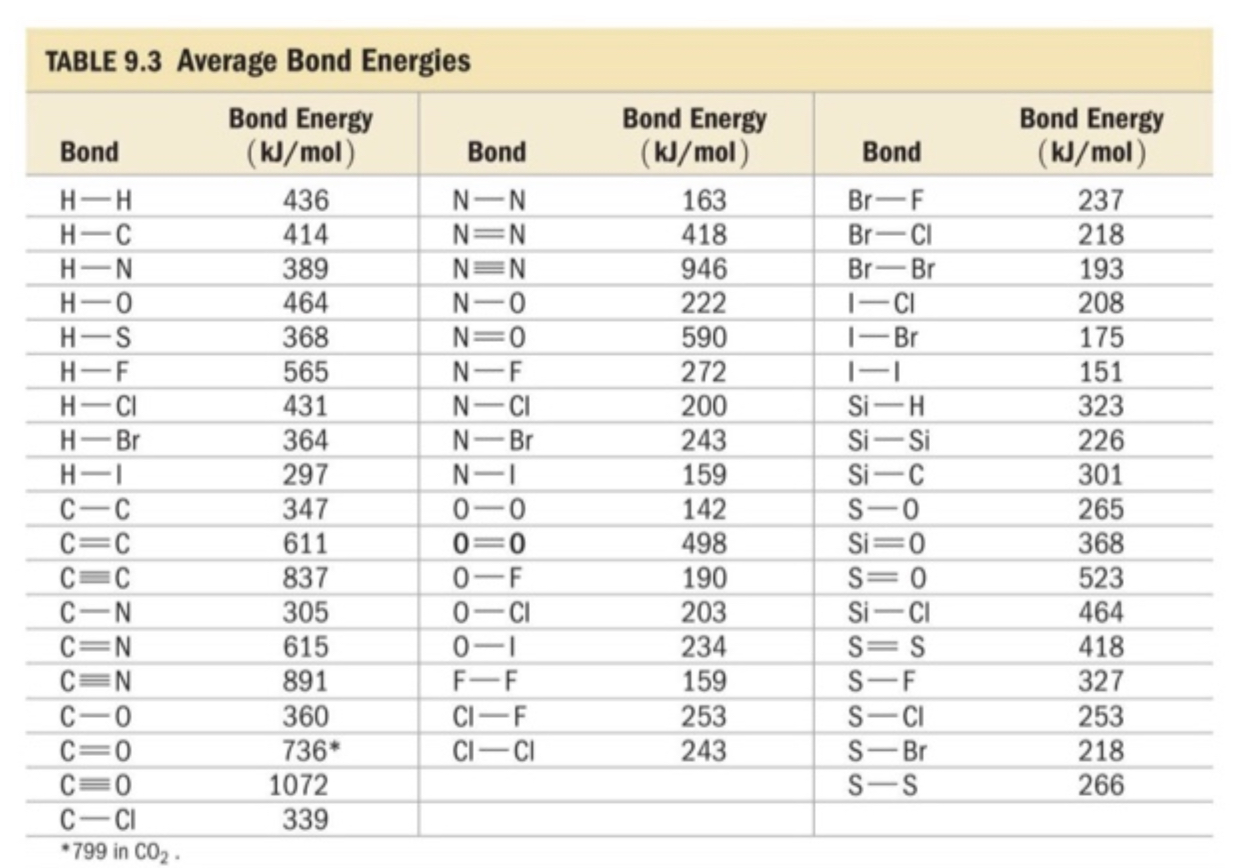 Draw The Lewis Structure Of C H Table Average Chegg