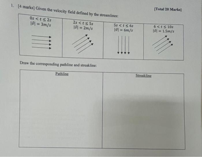 Solved 1 4 Marks Given The Velocity Field Defined By The Chegg