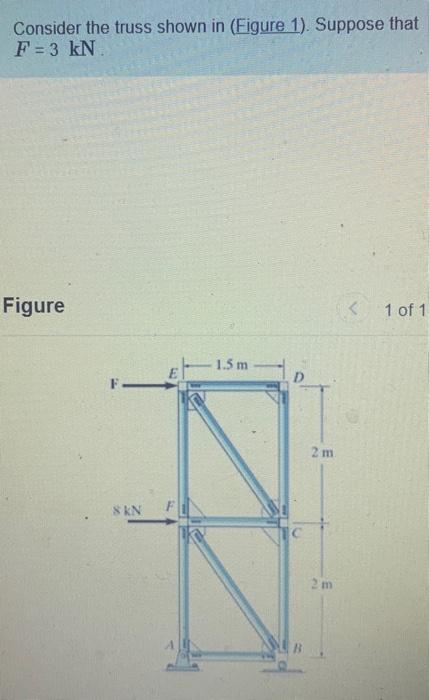 Solved The Howe Truss Is Subjected To The Loading Shown In Chegg