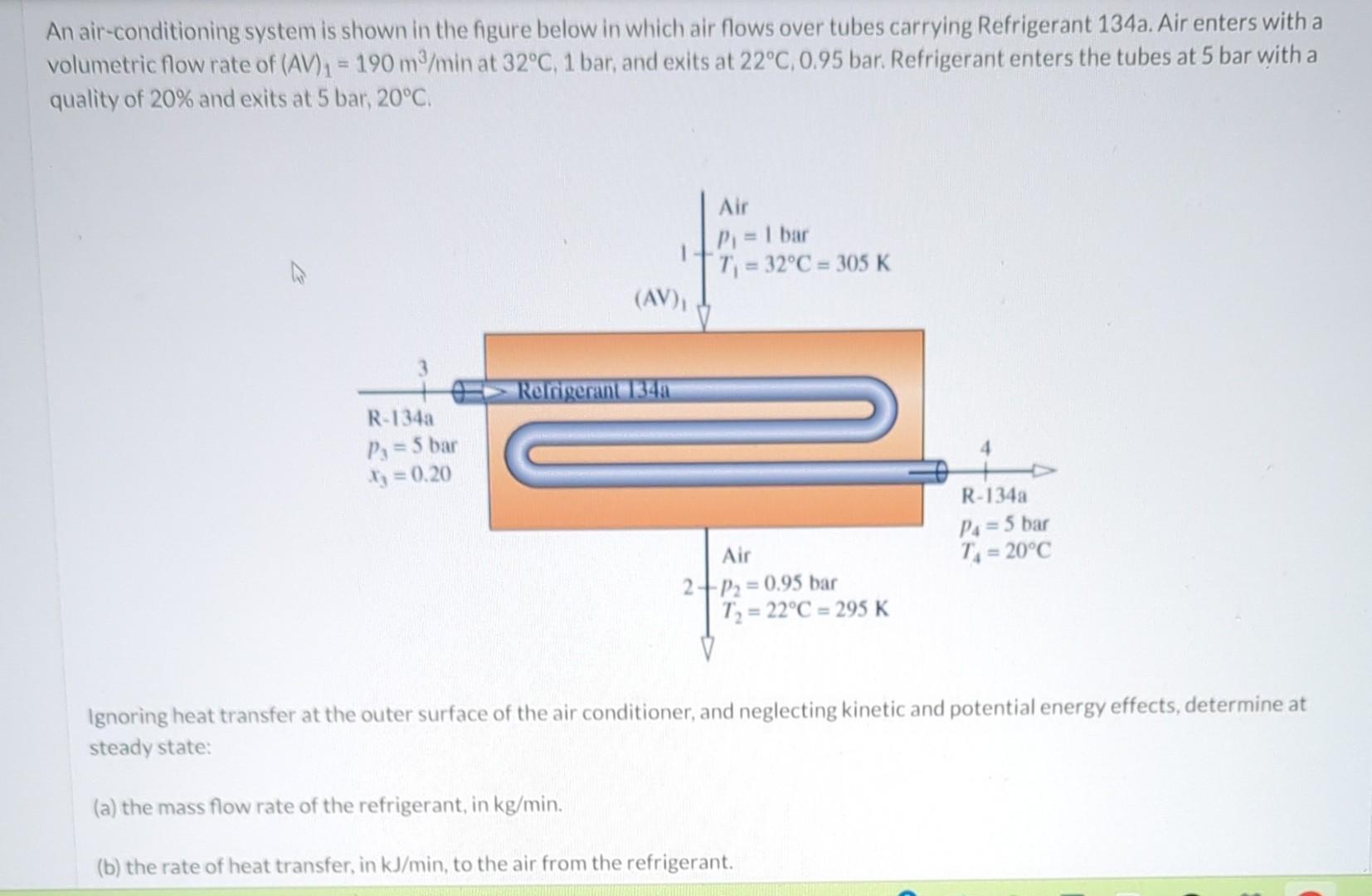 Solved An Air Conditioning System Is Shown In The Figure Chegg