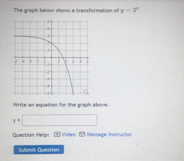 Solved The Graph Below Shows A Transformation Of Y Chegg