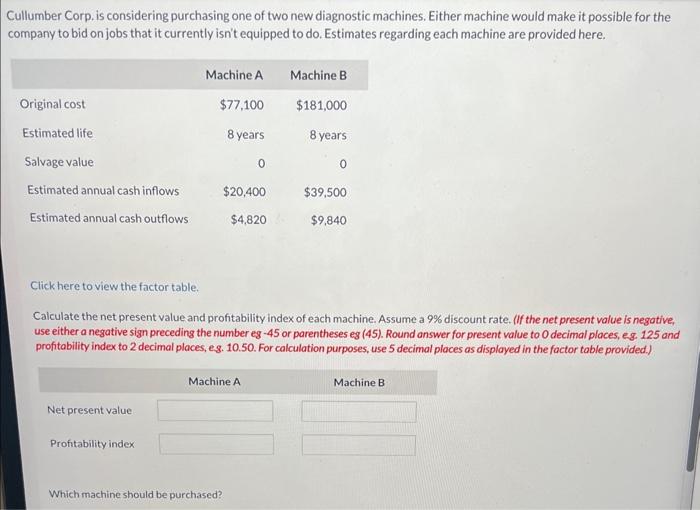 Solved Cullumber Corp Is Considering Purchasing One Of Two Chegg