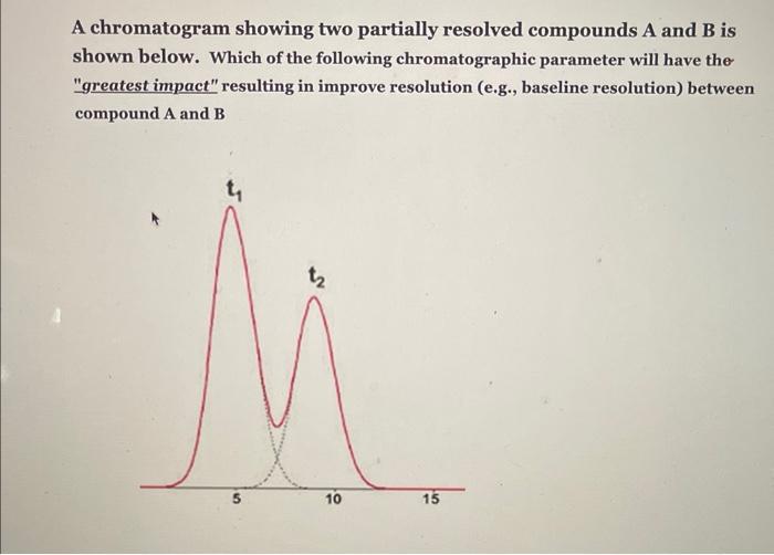 Solved A Chromatogram Showing Two Partially Resolved