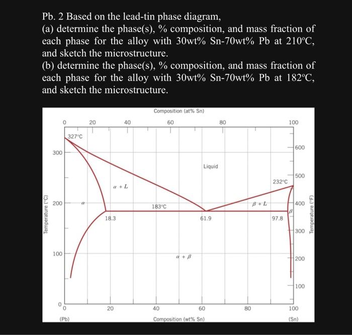 Solved Pb Based On The Lead Tin Phase Diagram A Chegg