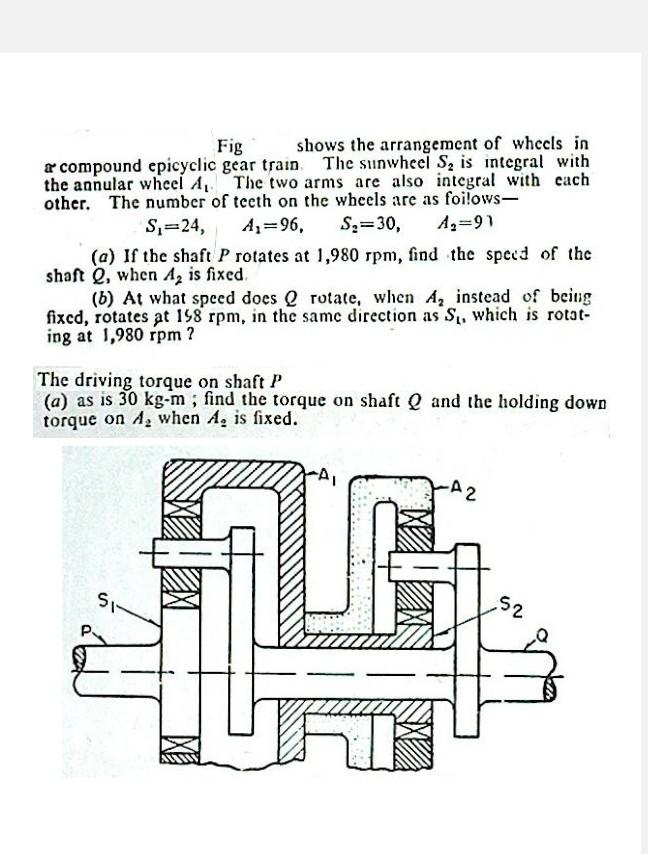 Solved Fig Shows The Arrangement Of Whecls In A Compound Chegg