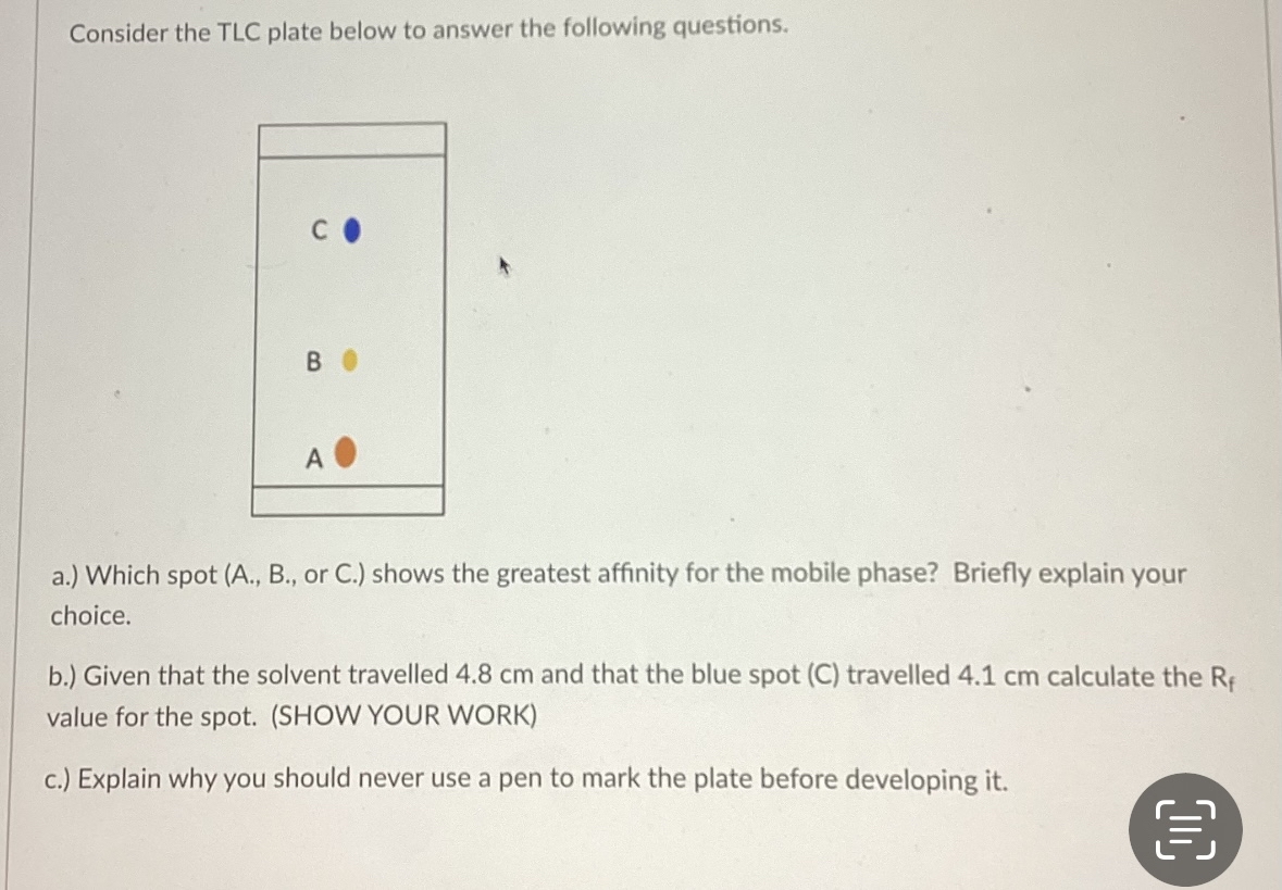 Solved Consider The TLC Plate Below To Answer The Followi