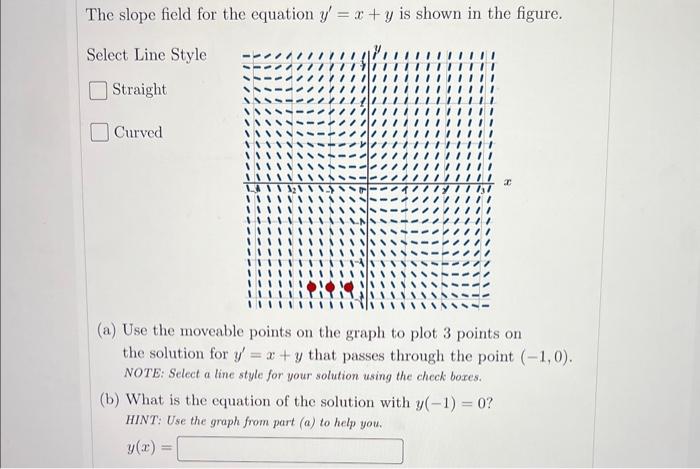 Solved The Slope Field For The Equation Y X Y Is Shown In Chegg