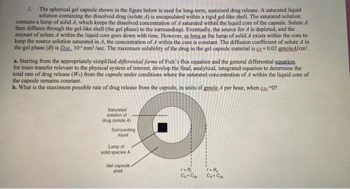 Solved The Spherical Gel Capsule Shown In The Figure Chegg