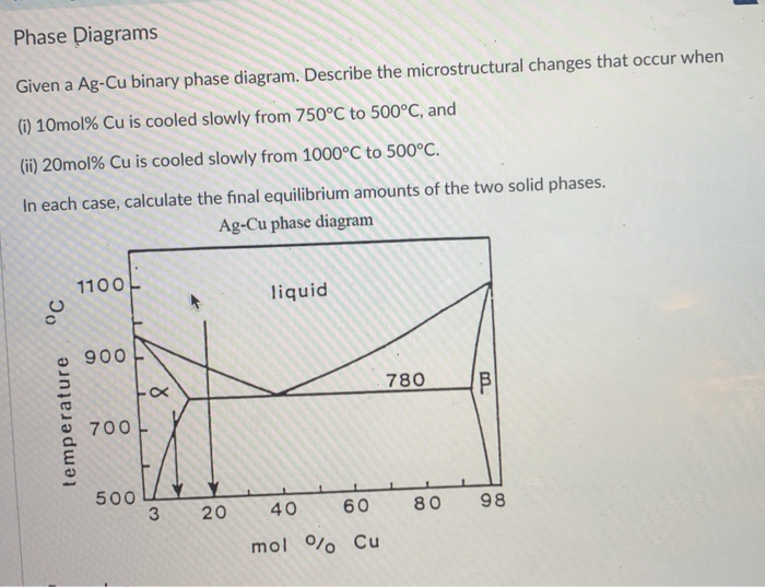 Solved Phase Diagrams Given A Ag Cu Binary Phase Diagram Chegg