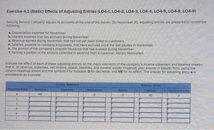 Solved Exercise Static Effects Of Adjusting Entries Chegg