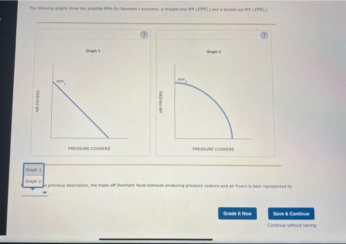 Solved Specialization And Production Possibilities Chegg