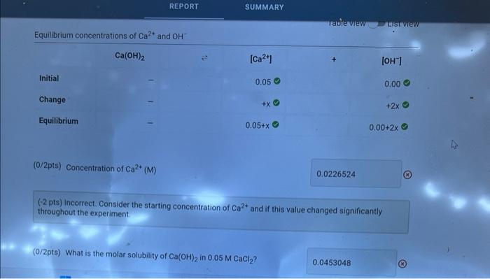 Determination Of Solubility Product Constant Report Chegg