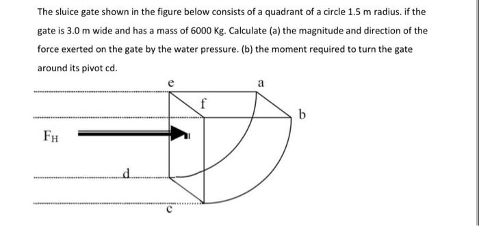 Solved The Sluice Gate Shown In The Figure Below Consists Of Chegg