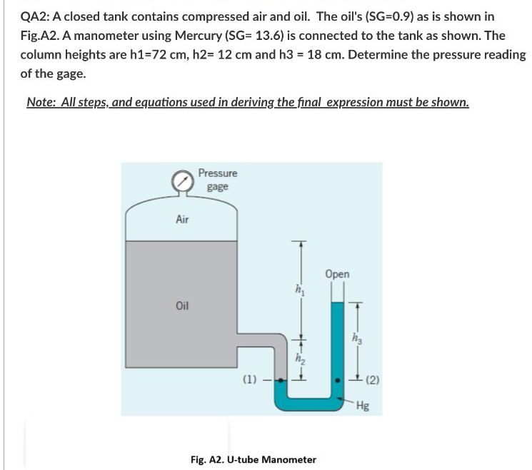 Solved Qa A Closed Tank Contains Compressed Air And Oil Chegg