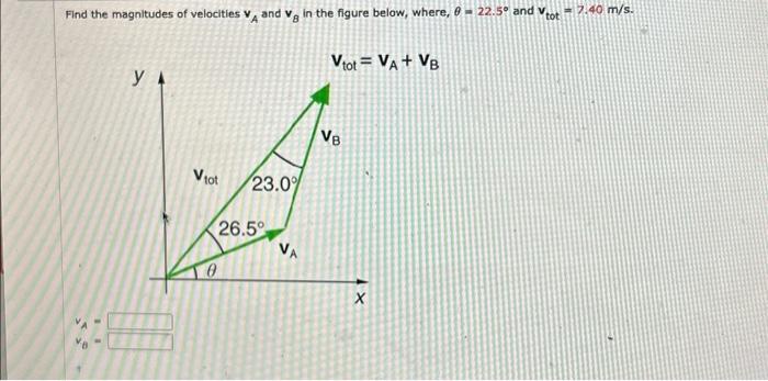 Solved Find The Magnitudes Of Velocities Va And Vb In The Chegg