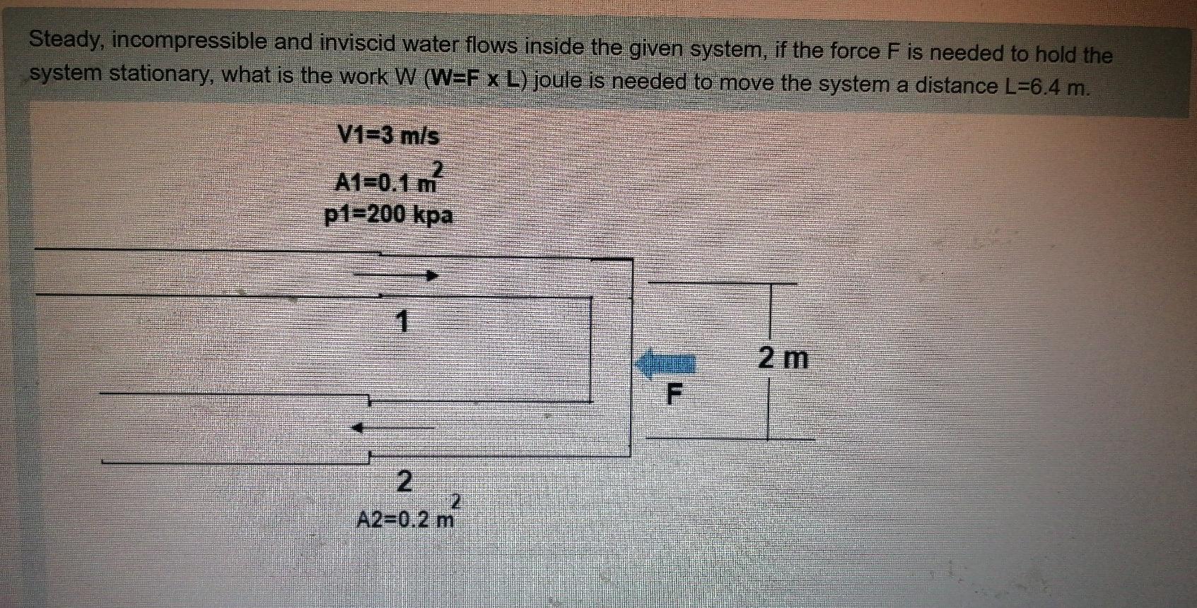 Solved Steady Incompressible And Inviscid Water Flows Chegg