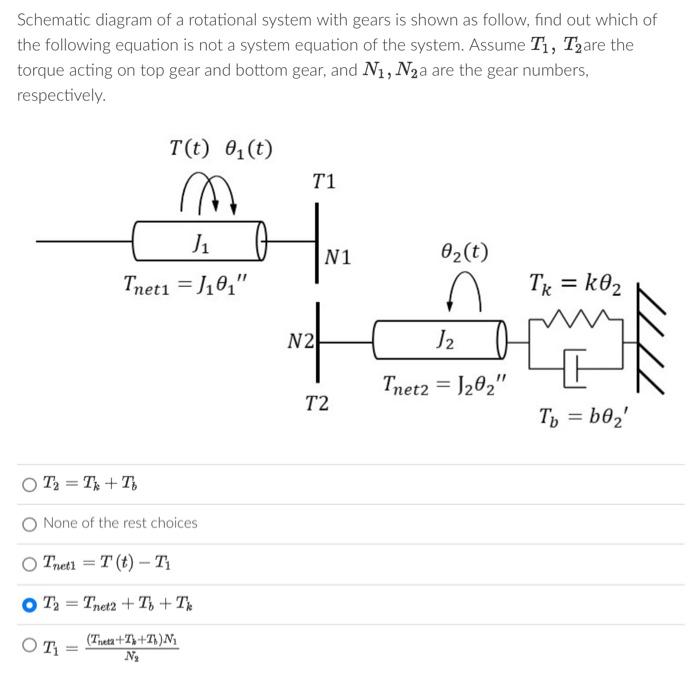 Solved Schematic Diagram Of A Rotational System With Gears Chegg