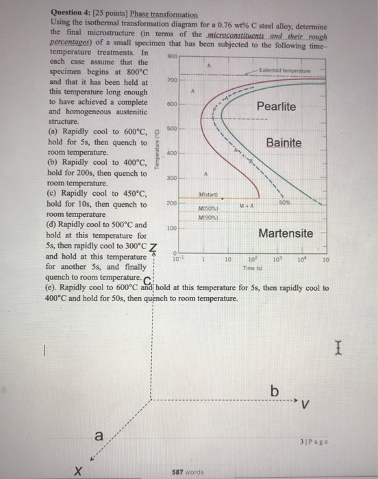 Eutectoid Temperature Phase Diagram Solved The Fe Fec Ph