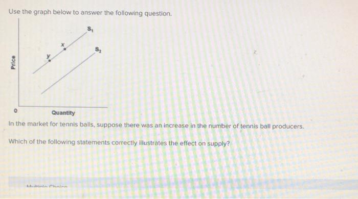 Solved Use The Graph Below To Answer The Following Question Chegg