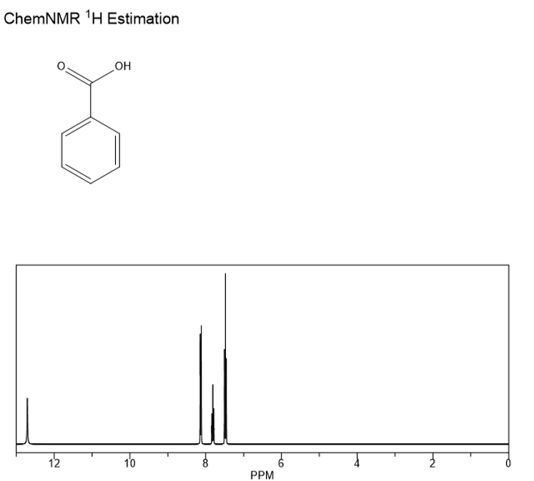 Solved 1 View The Proton NMR For Benzoic Acid And Assign Chegg