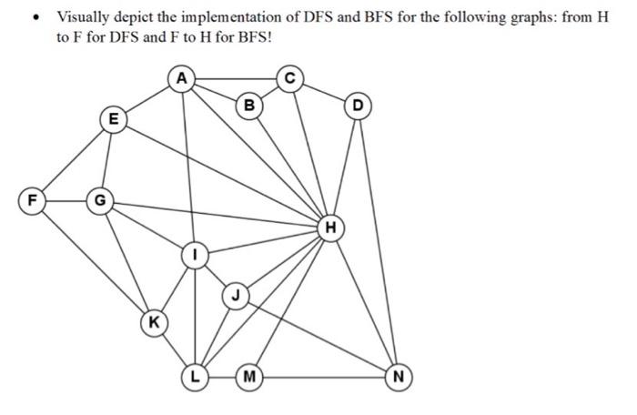 Solved Visually Depict The Implementation Of Dfs And Bfs Chegg