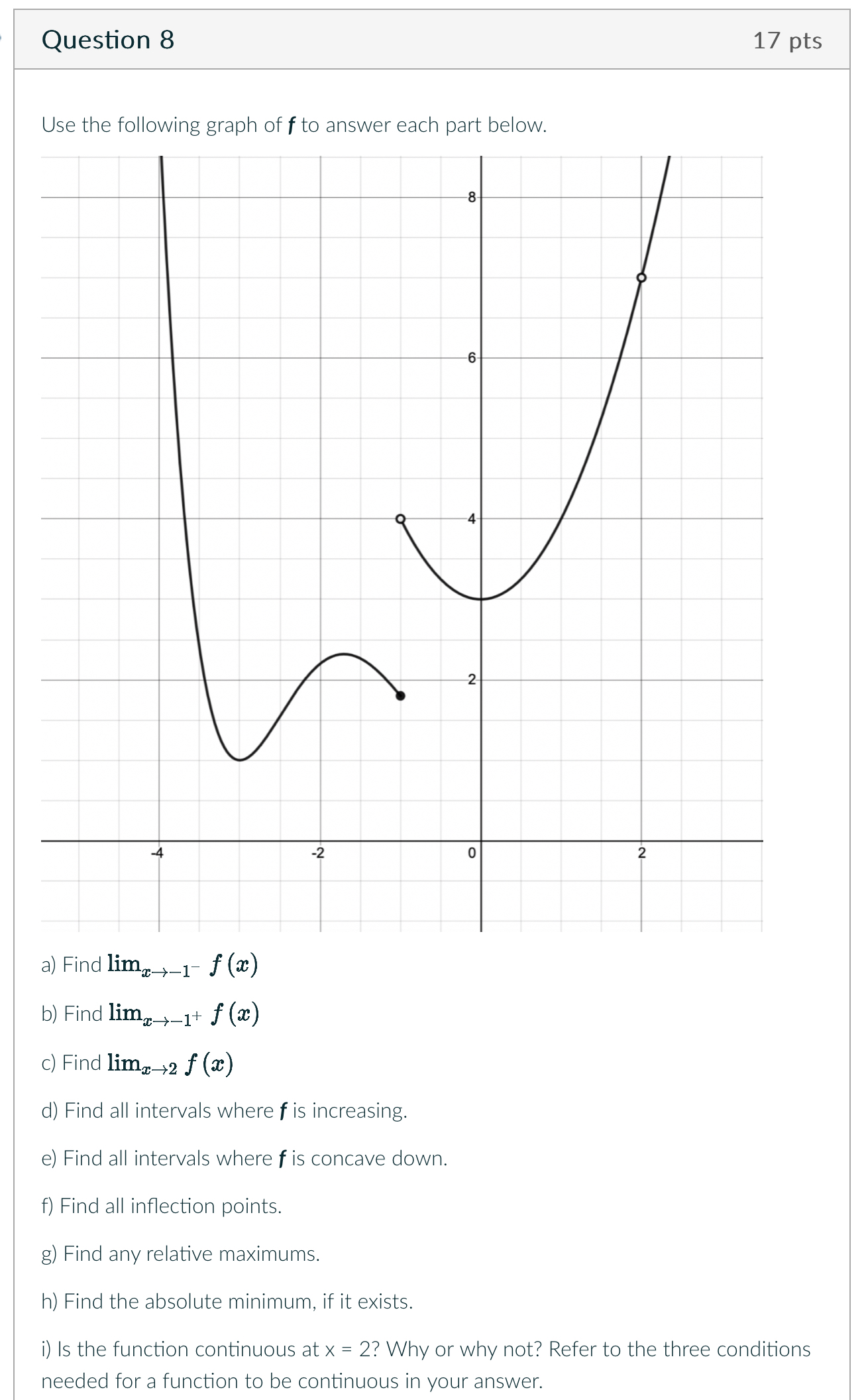 Question 817 PtsUse The Following Graph Of F To Chegg