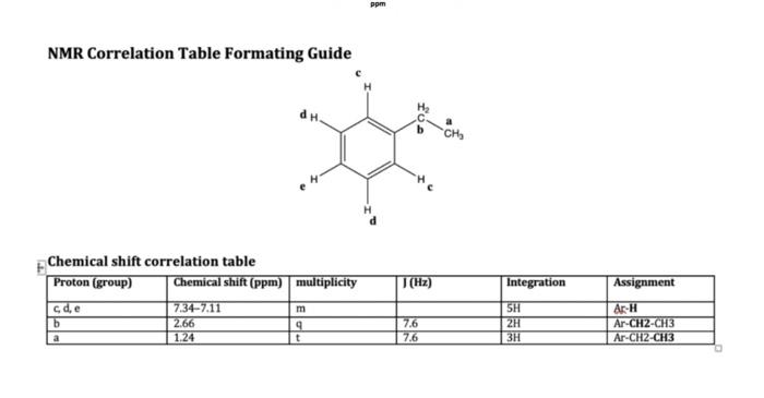 Solved Prepare A Correlation Table For The NMR Below Using Chegg