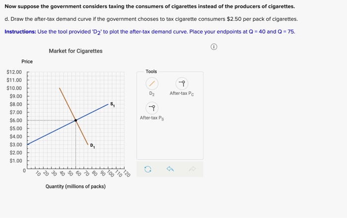 Solved Now Suppose The Government Considers Taxing The Chegg