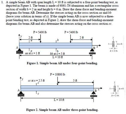 A Simple Beam AB With Span Length L 10 Ft Is Chegg